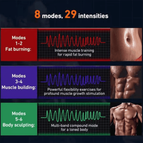 Ultimate Abs 360 Stimulator 8
